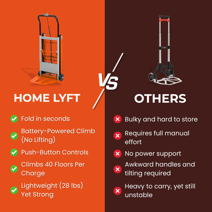 Home Lyft