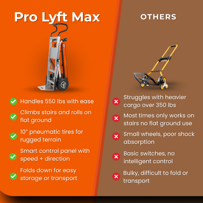 Pro Lyft Max
