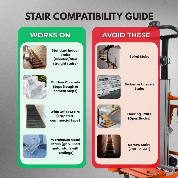 Assist+ Motorized Stair Lift