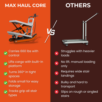 Max Haul Core