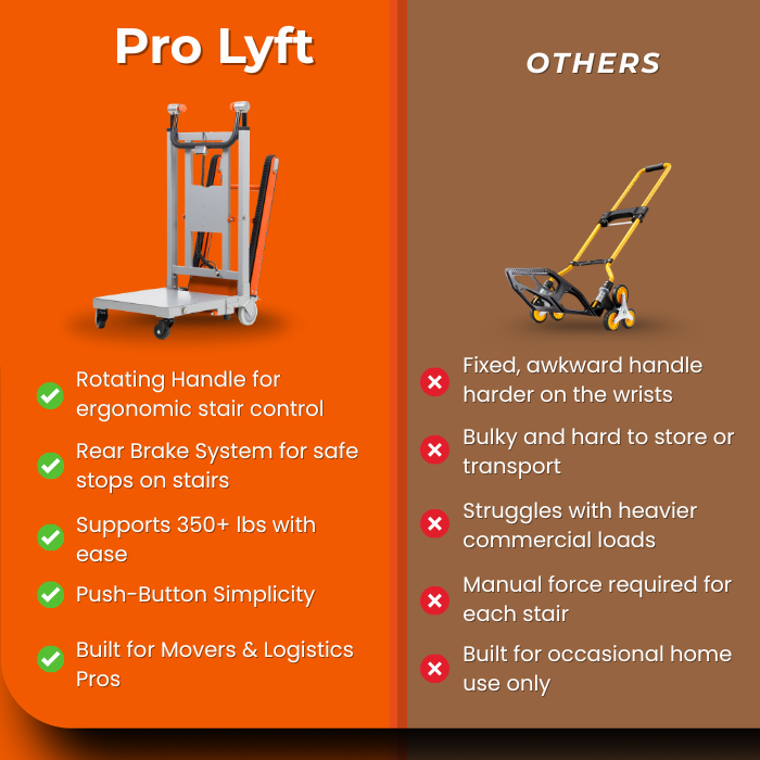 Pro Lyft