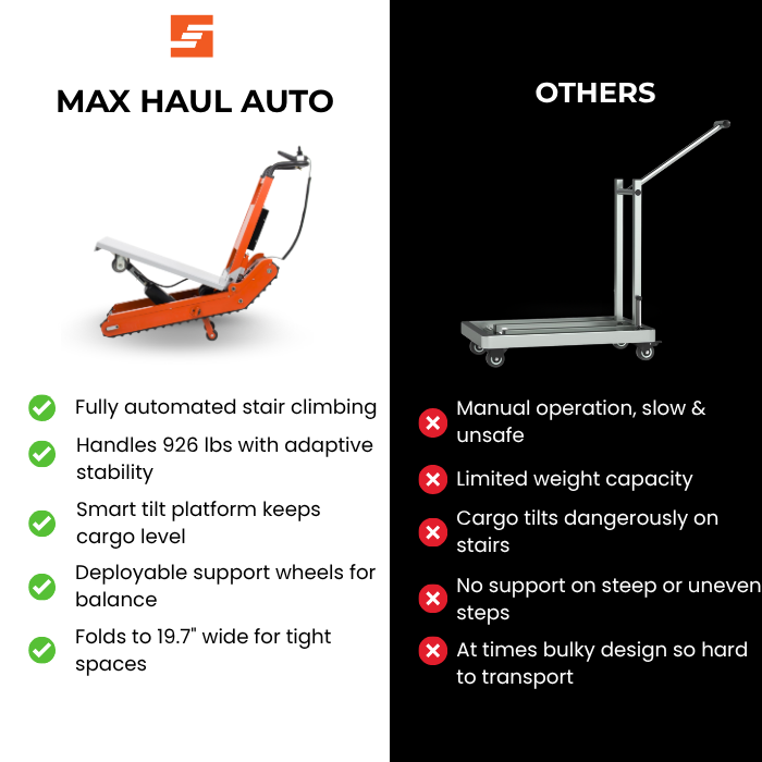Max Haul Auto