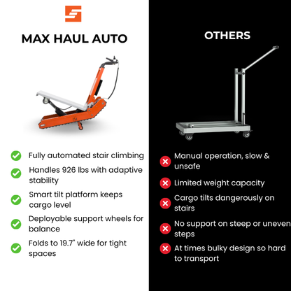 Max Haul Auto