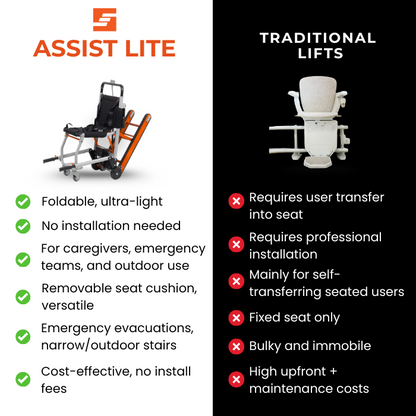 Assist Lite - Motorized Stair Lift Climber for Home & Care Use