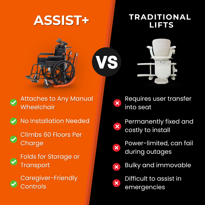 Assist+ Motorized Stair Lift