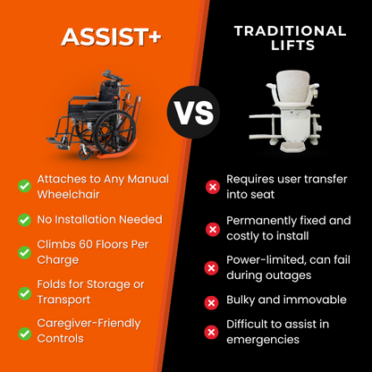 Assist+ Motorized Stair Lift